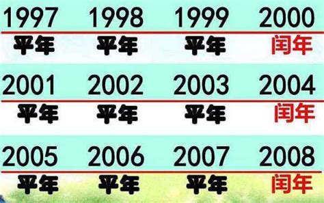 92年是什么年|1992年是什么年 1992年是平年还是闰年